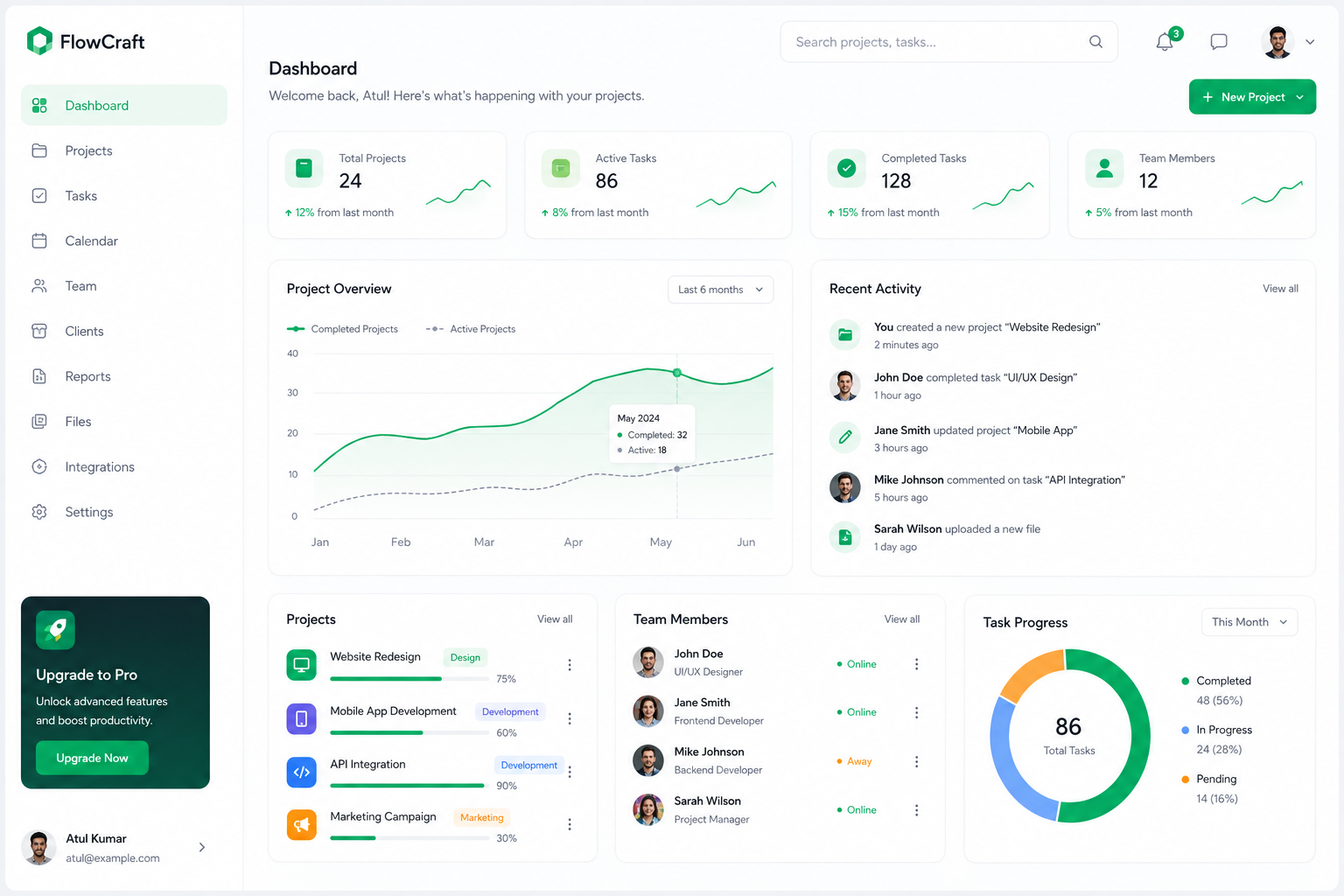 SaaS & Technology technology platform interface